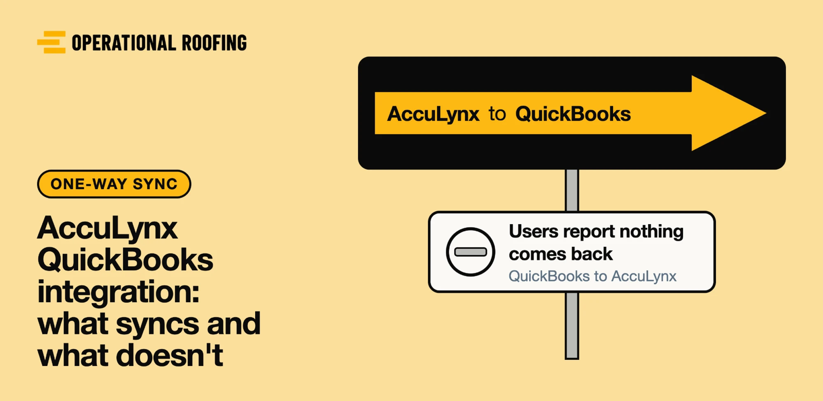 A one-way road sign pointing from AccuLynx to QuickBooks, with a note beneath reading that users report nothing comes back in the other direction.