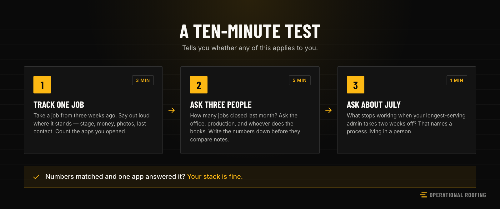 A three-step test — track one job across your apps and count them, ask three people how many jobs closed last month, and ask what stops working when your longest-serving admin takes leave.