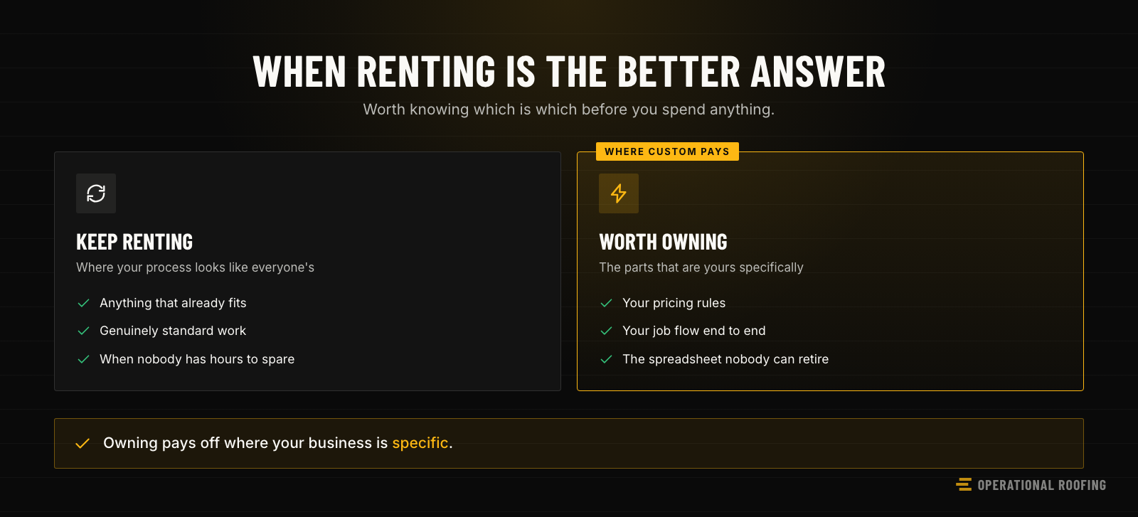 A comparison of what to keep renting — anything that already fits, and genuinely standard work — against what is worth owning, such as your pricing rules and your job flow.