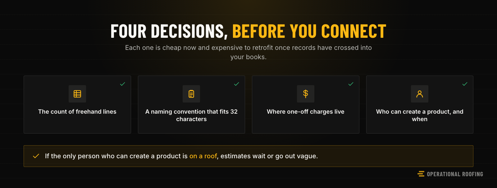 A season of estimate lines split into the ones already in a product list and the ones typed by hand, with the freehand pile broken into materials, labor lines and one-off charges that each need a decision before the catalog is built.