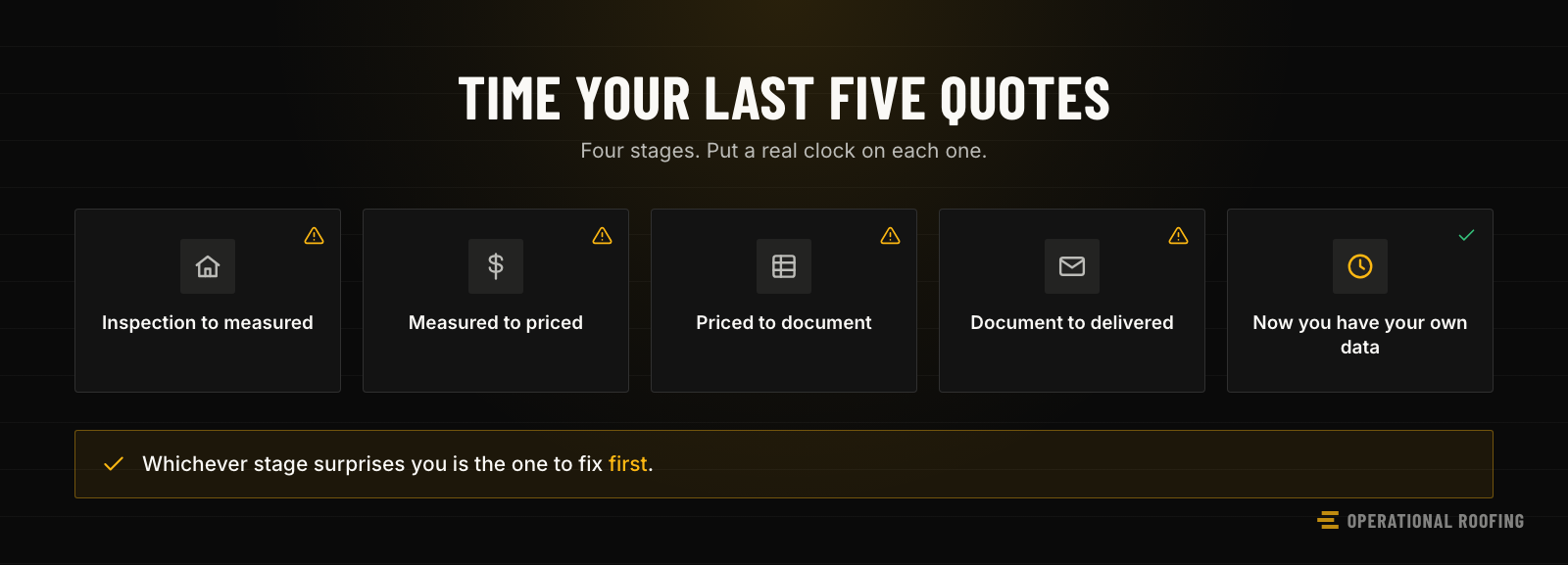 A checklist of the four quote stages to time — inspection to measured, measured to priced, priced to document, document to delivered — with a fifth tile noting that once timed, you have your own data.