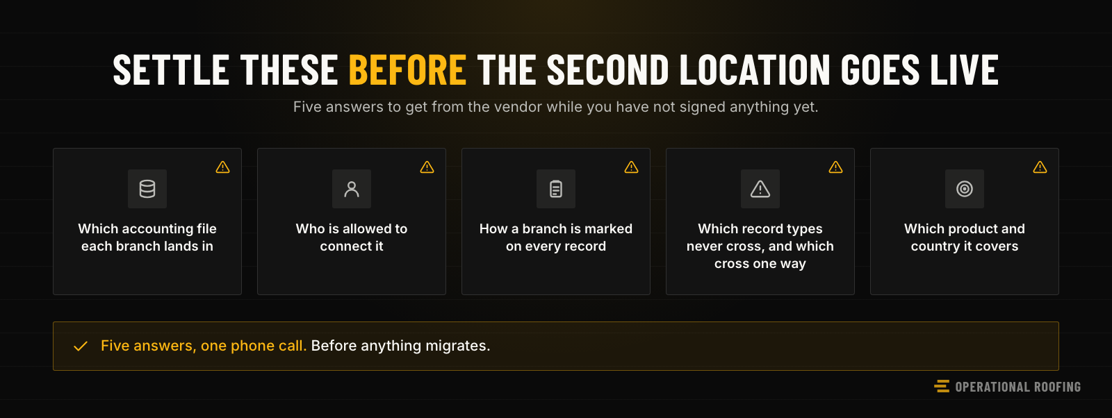 Five checks to complete before a second roofing location goes live: which accounting file each branch lands in, who is allowed to connect it, how a branch is marked, which record types never cross or cross one way, and which product and country the integration covers.