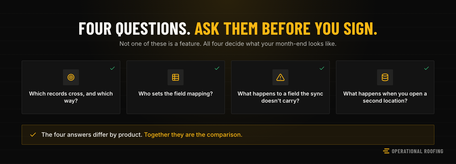 Four questions to put to any vendor before signing: which records cross, who sets the field mapping, what happens to a field the sync doesn't carry and what happens at a second location.