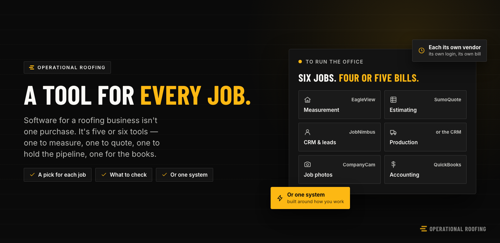 The six jobs a roofing company hands to software — measurement, estimating, the CRM, production, job photos and accounting — each shown with an example tool, with a note that one purpose-built system is the other option.