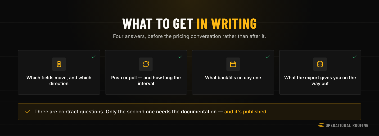A checklist of what to get in writing about an integration — which fields move and in which direction, whether it pushes or polls and how often, what backfills on the first day, and what the export gives you if you leave.